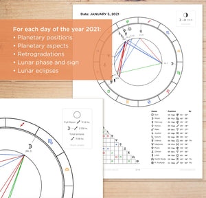 2021 Printable Astrology Ephemeris & Lunar Calendar