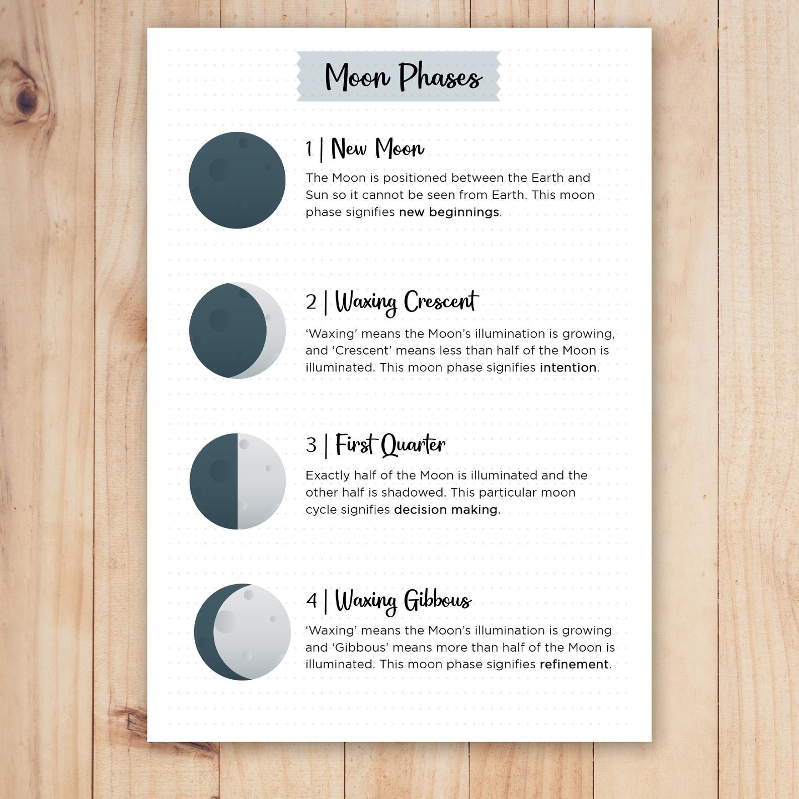 Moon Phases Meanings Cheat sheets