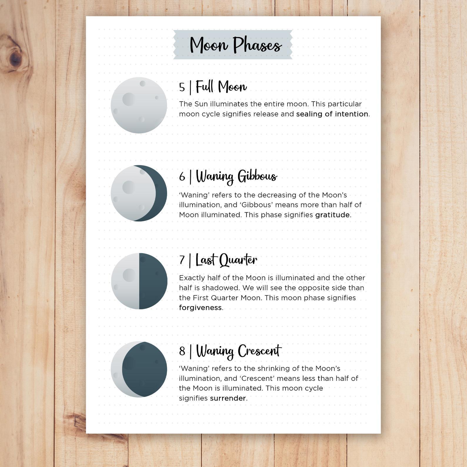 Moon Phases Meanings Cheat sheets